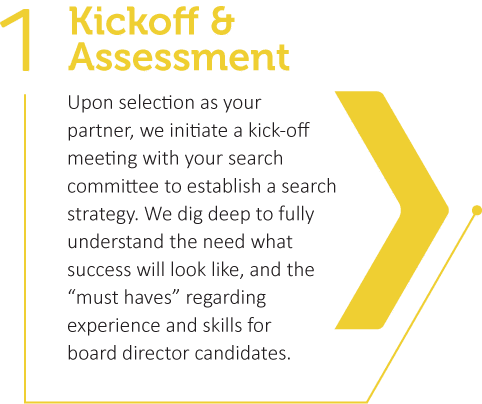 Kincannon & Reed board director recruitment process