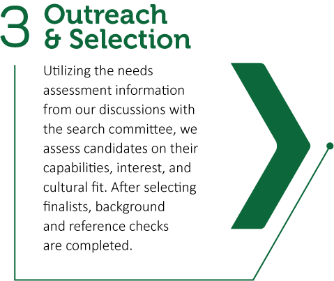 Board search consultants advising an organization's leadership