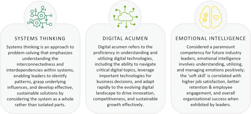 Three competencies for future leaders: systems thinking (solving problems by seeing the whole system rather than isolated parts), digital acumen (understanding and using digital technologies to drive business decisions), and emotional intelligence (understanding and managing emotions to improve satisfaction, retention, and engagement).