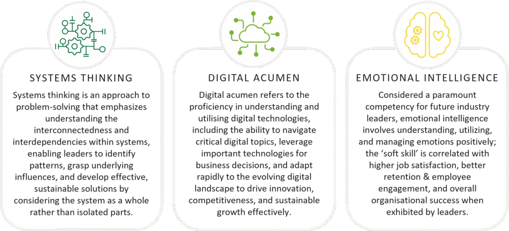 Three competencies for future leaders: systems thinking (solving problems by seeing the whole system rather than isolated parts), digital acumen (understanding and using digital technologies to drive business decisions), and emotional intelligence (understanding and managing emotions to improve satisfaction, retention, and engagement).